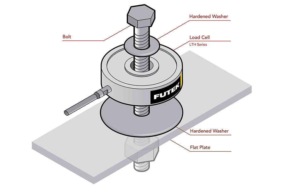 Donut/Through Hole Load Cell
