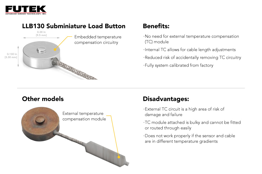 miniature subminiature load button