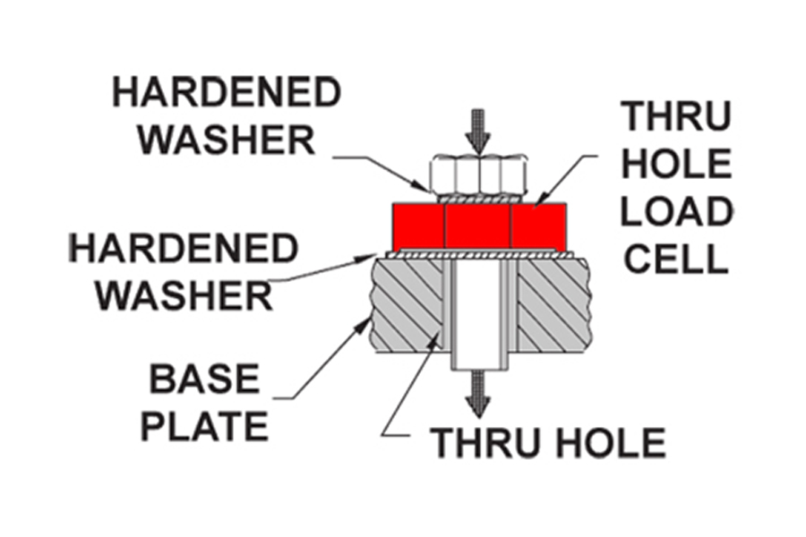 Donut/Through Hole Load Cell- 4