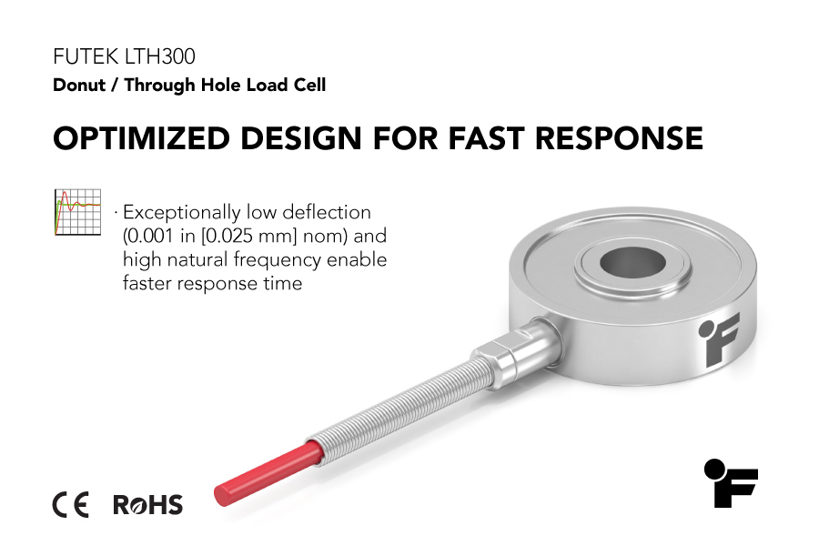 optimized design for fast response