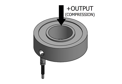 LTH400 With Axial Cable Exit