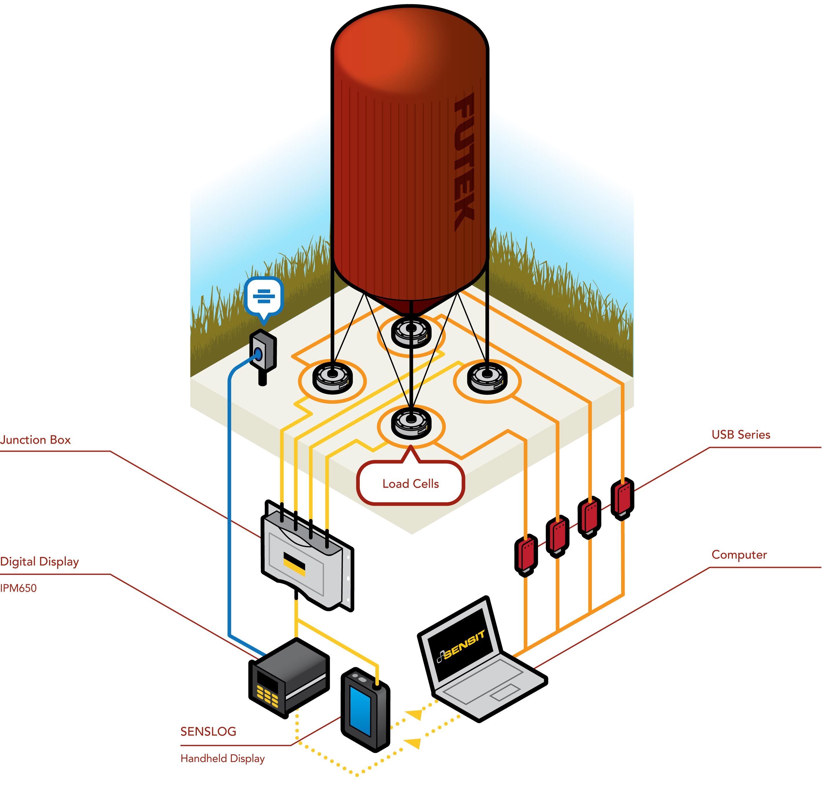 load cell for tanks silo weighing system hopper scale system