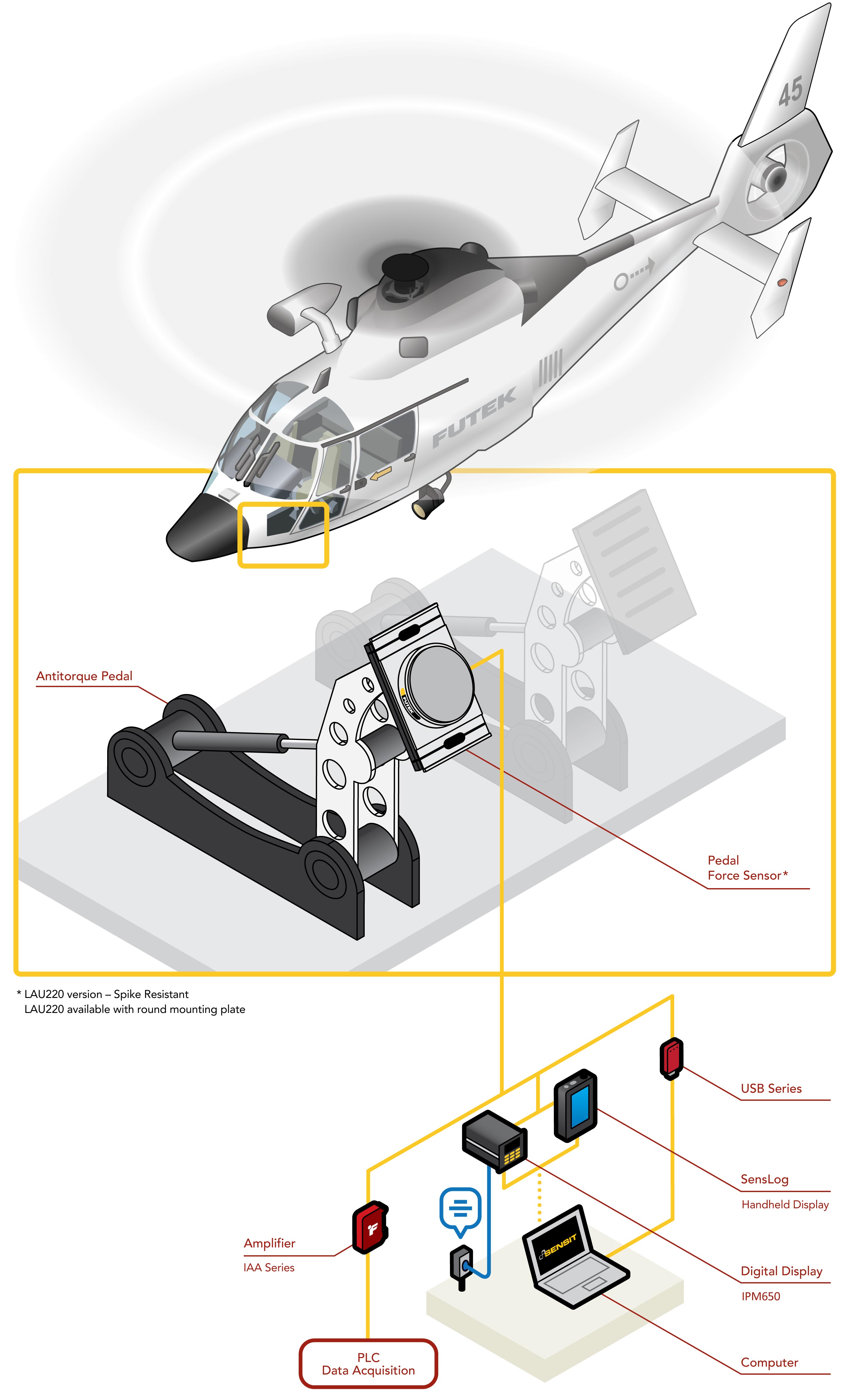helicopter pedal force testing load cell