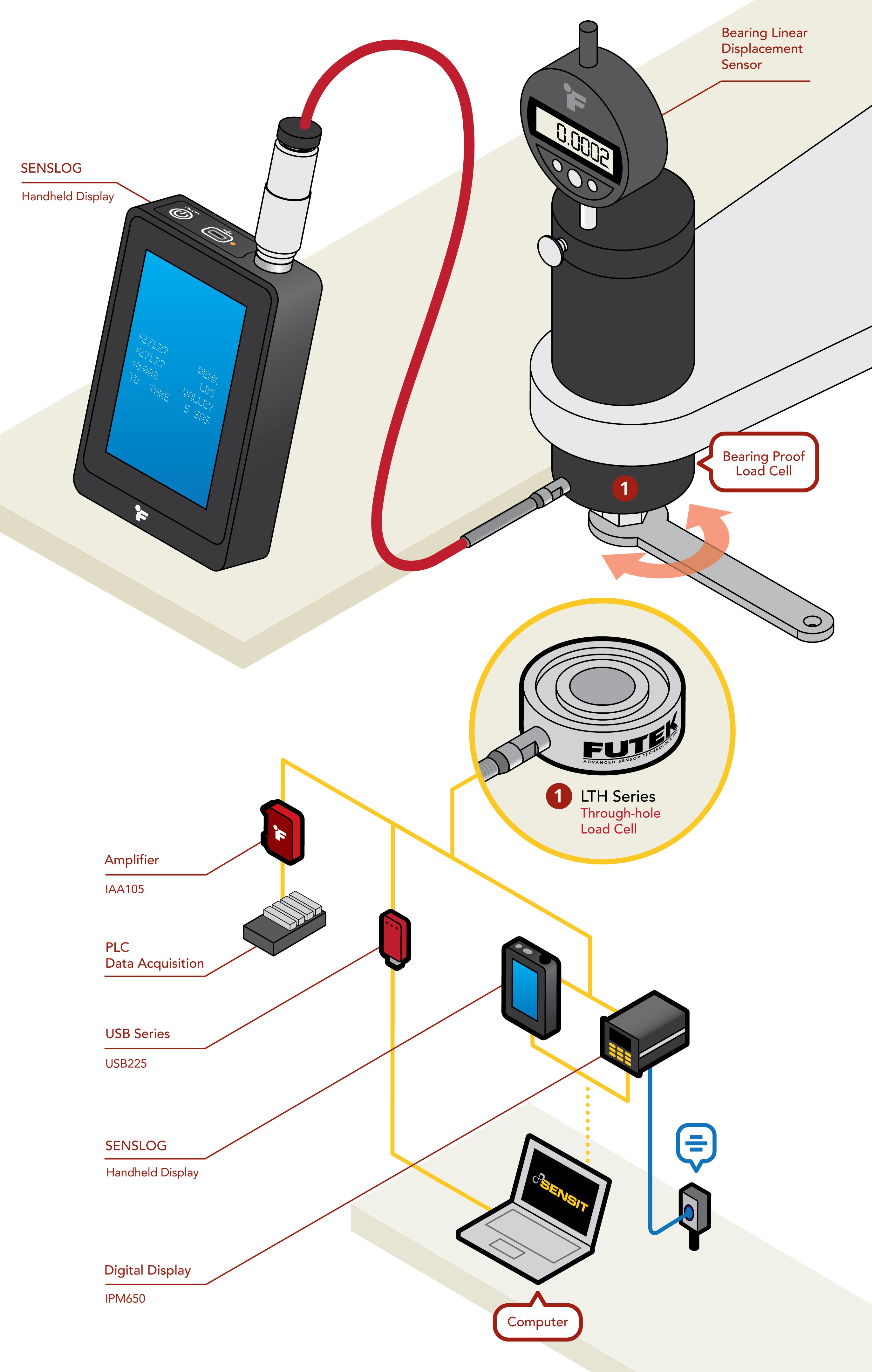 Bearing Proof Load Tester aircraft bearing swaging tools bearing staking tool