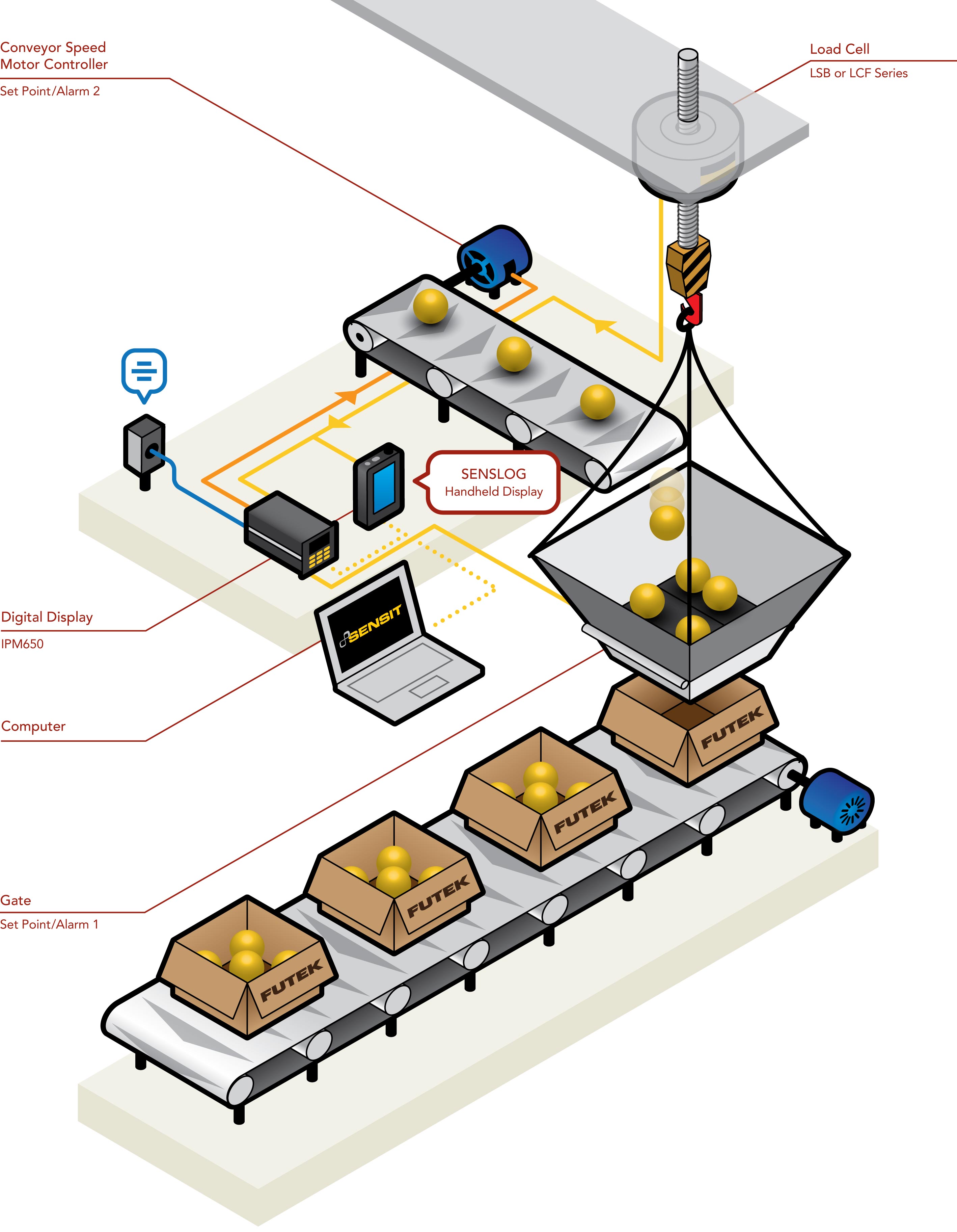 automation load cells