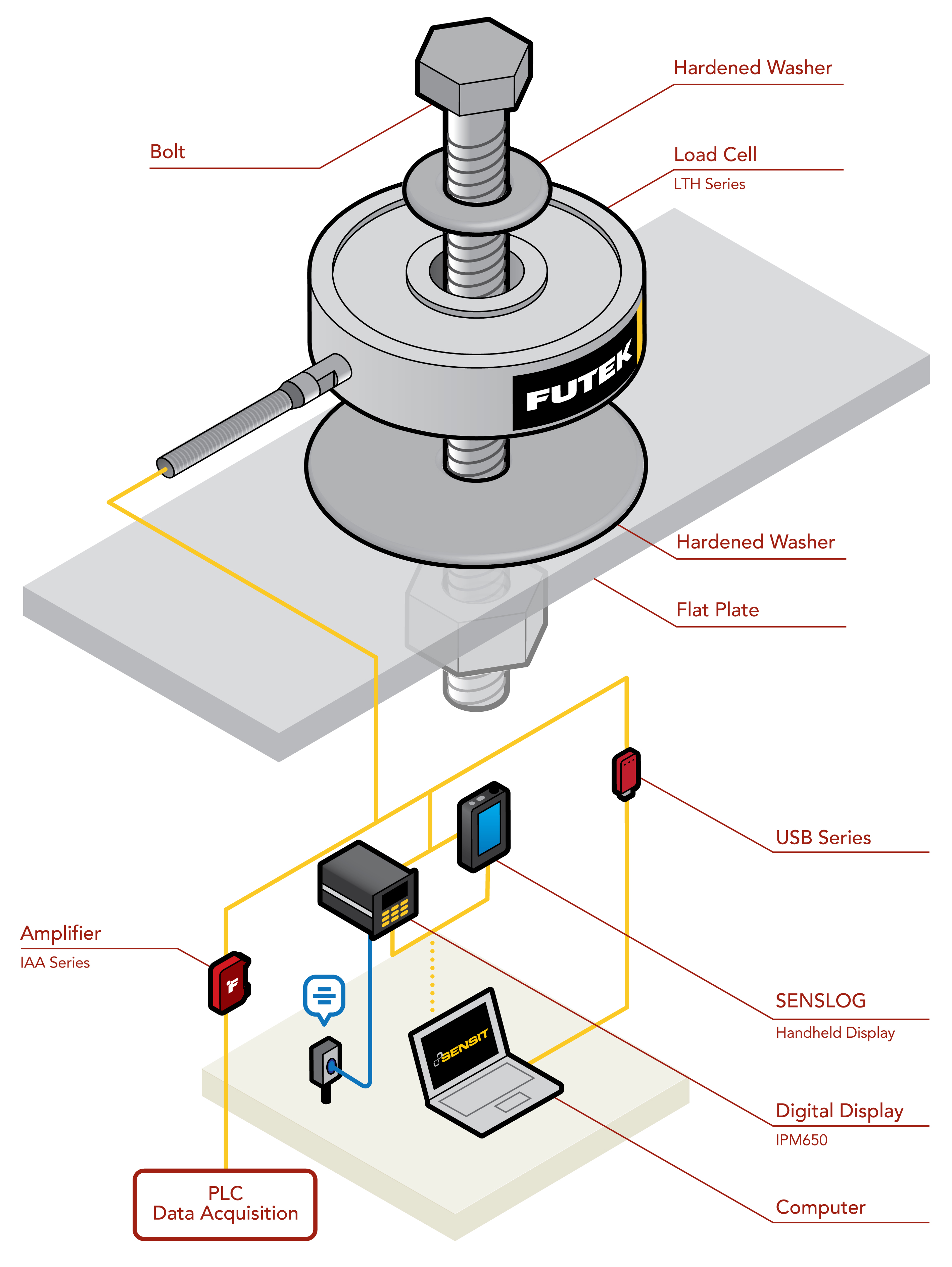 Bolt Clamping Force clamping force of a bolt bolt clamp load screw torque bolt load measurement