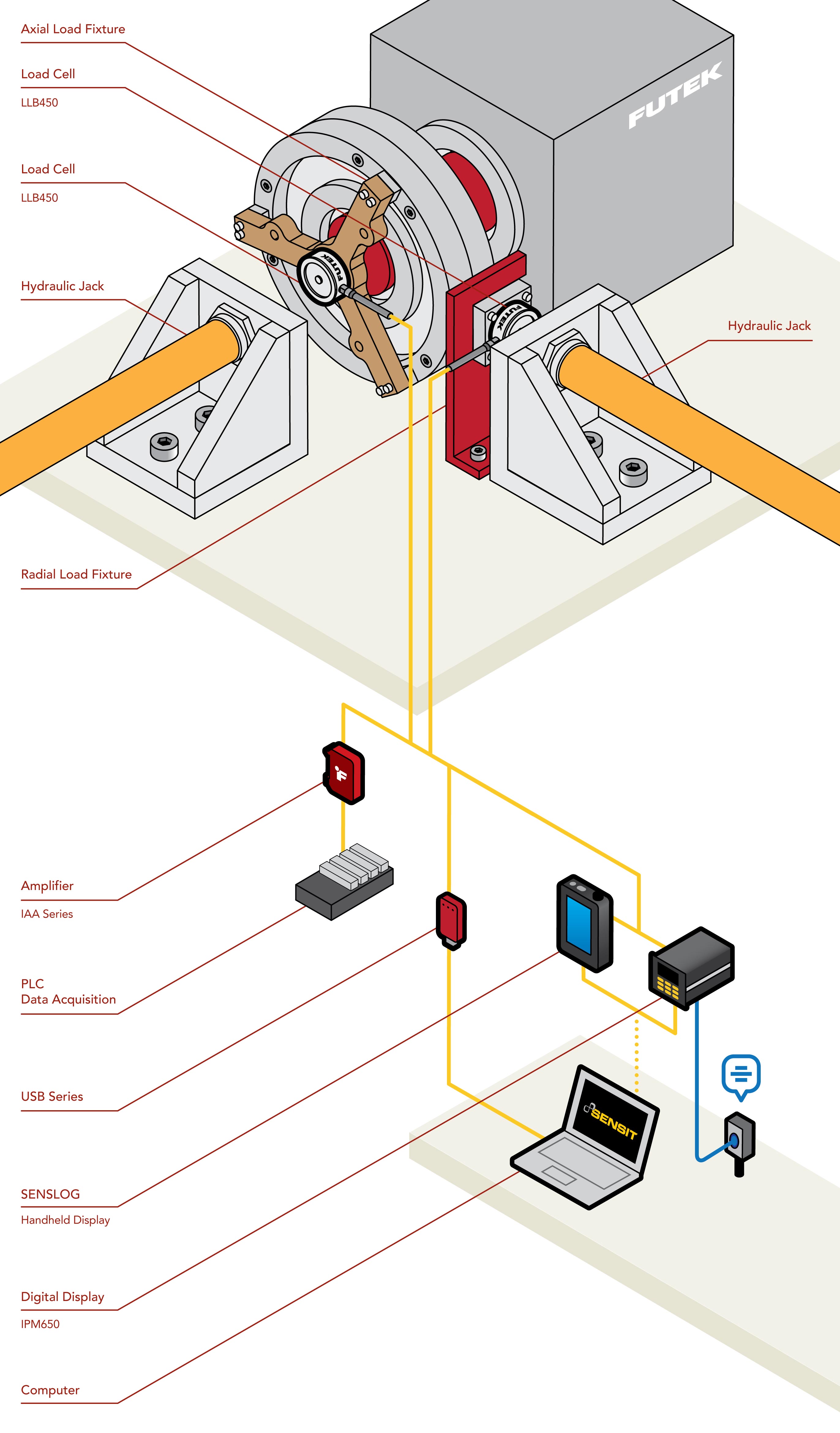 Bearing thrust Load Measurement friction