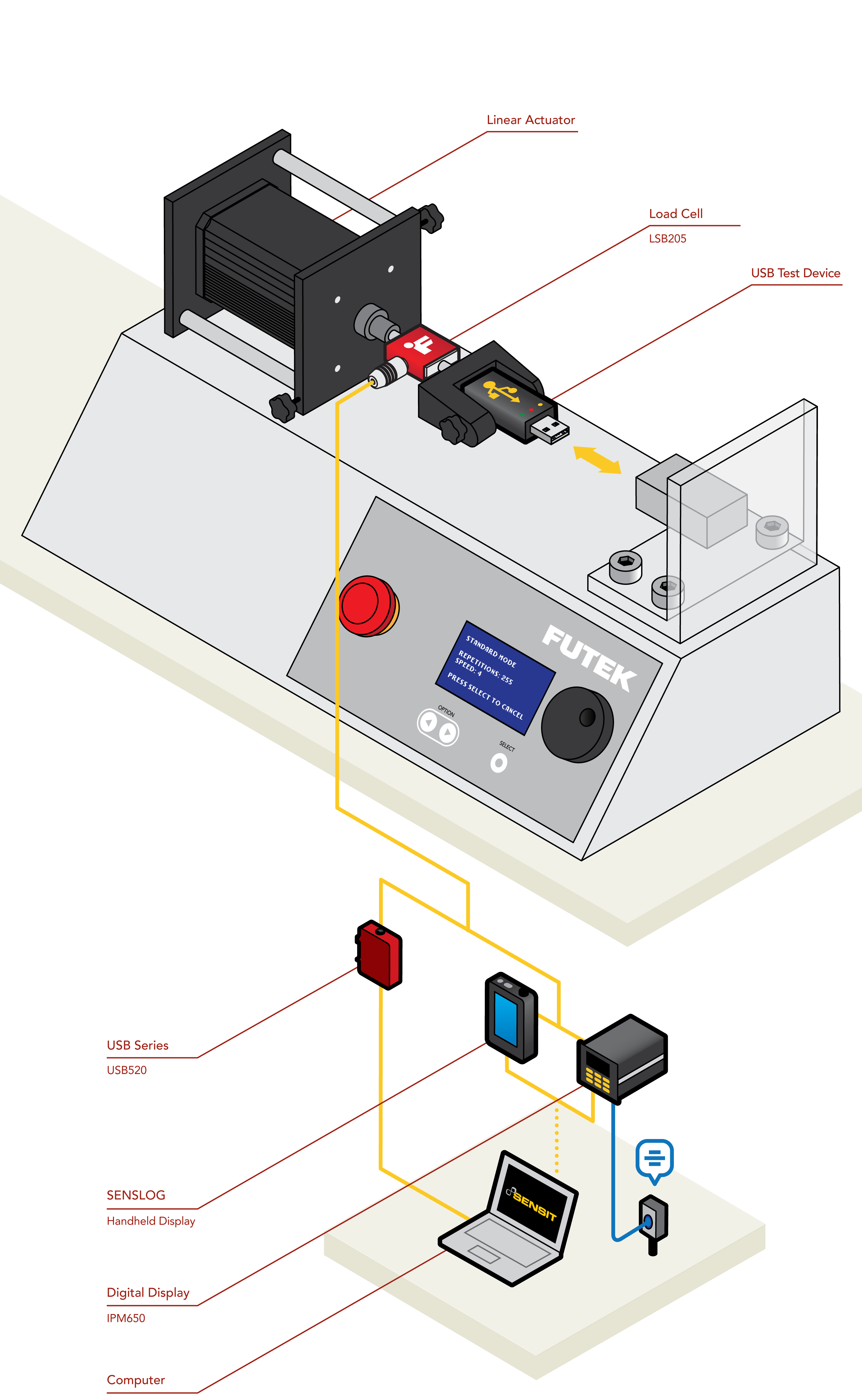 Connector Mating Force Connector insertion force Connector retention force test pull tester
