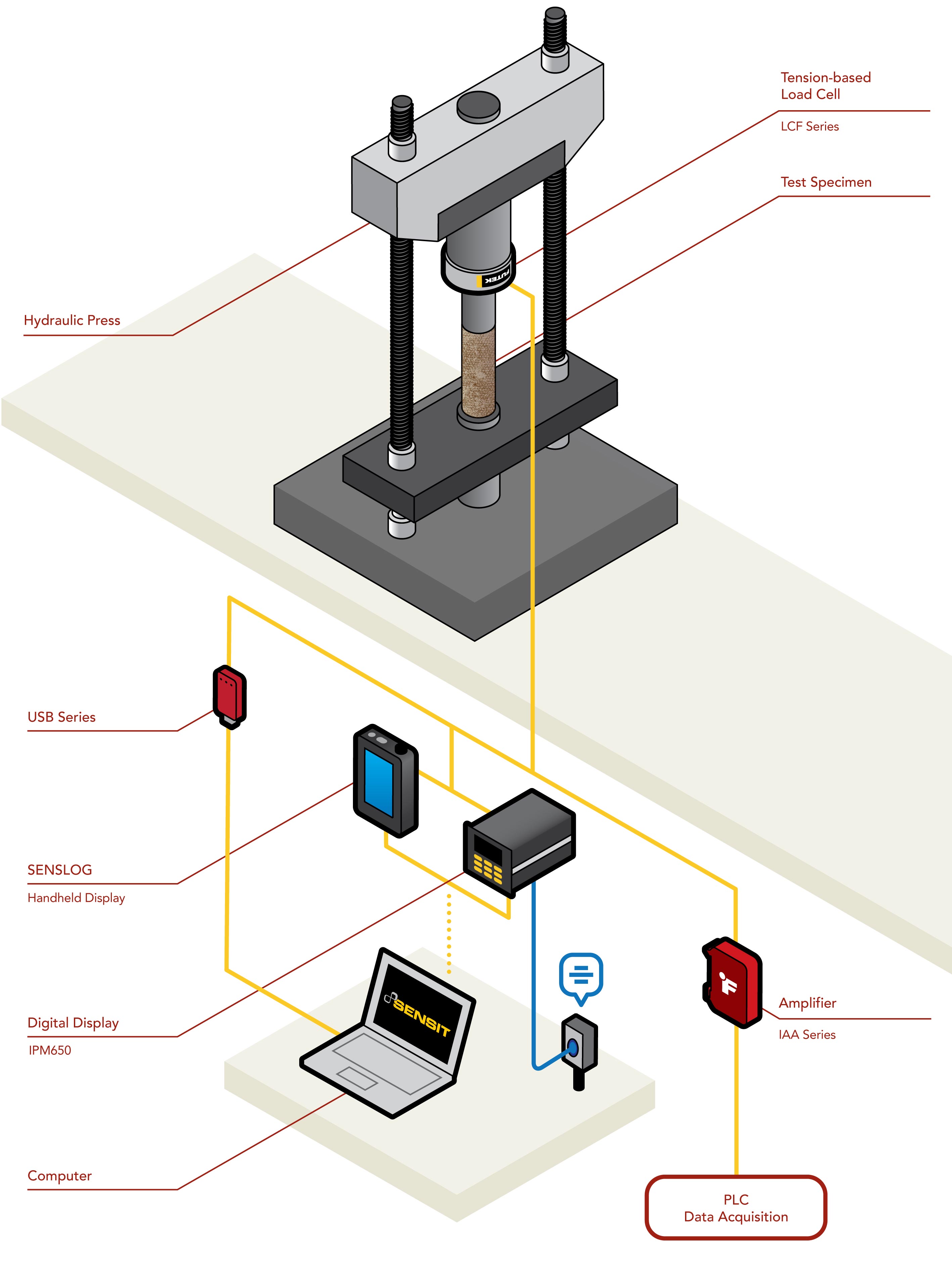 material force testing