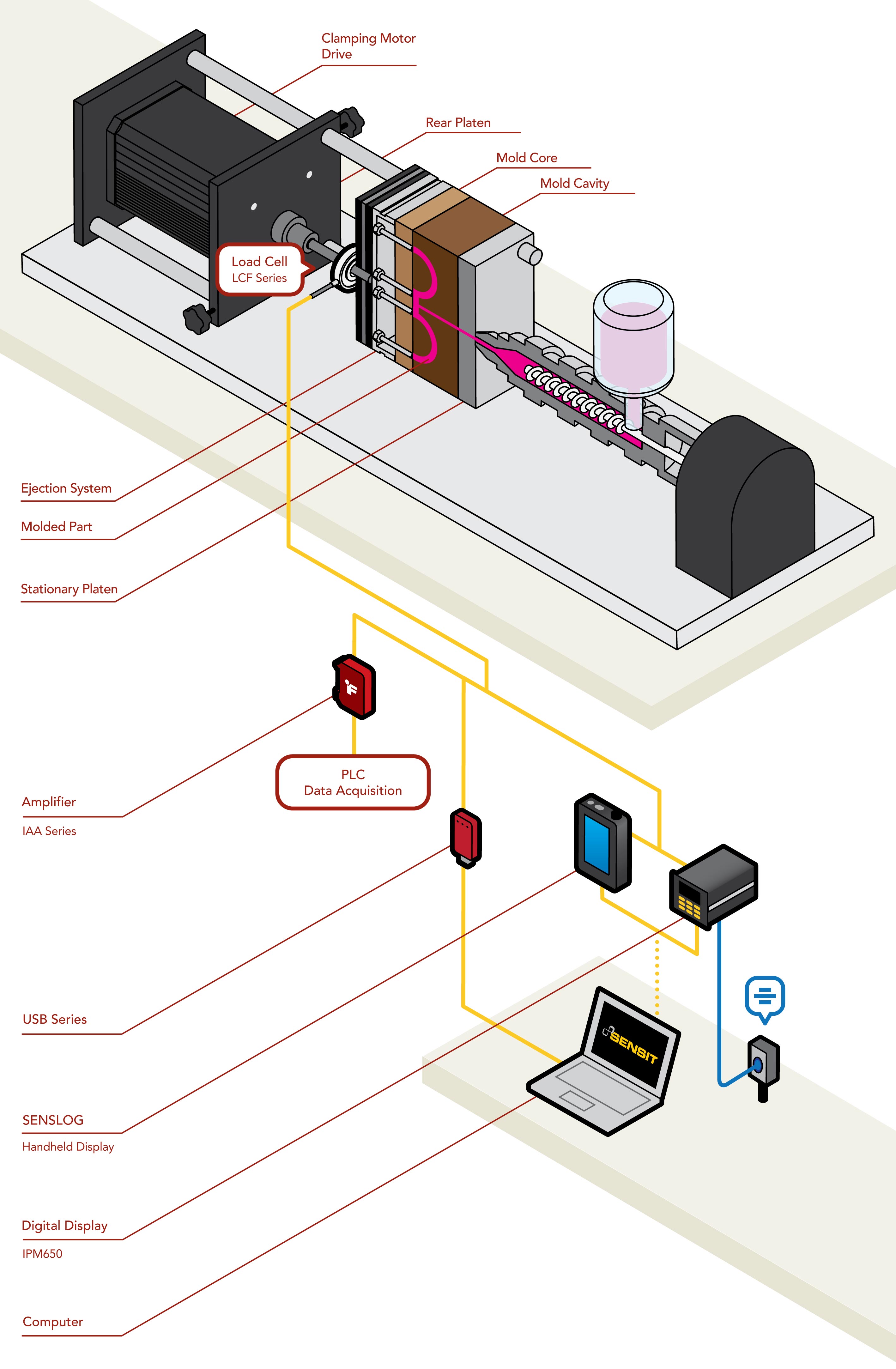 clamping pressure What is clamping force in injection molding mold cavity pressure sensor