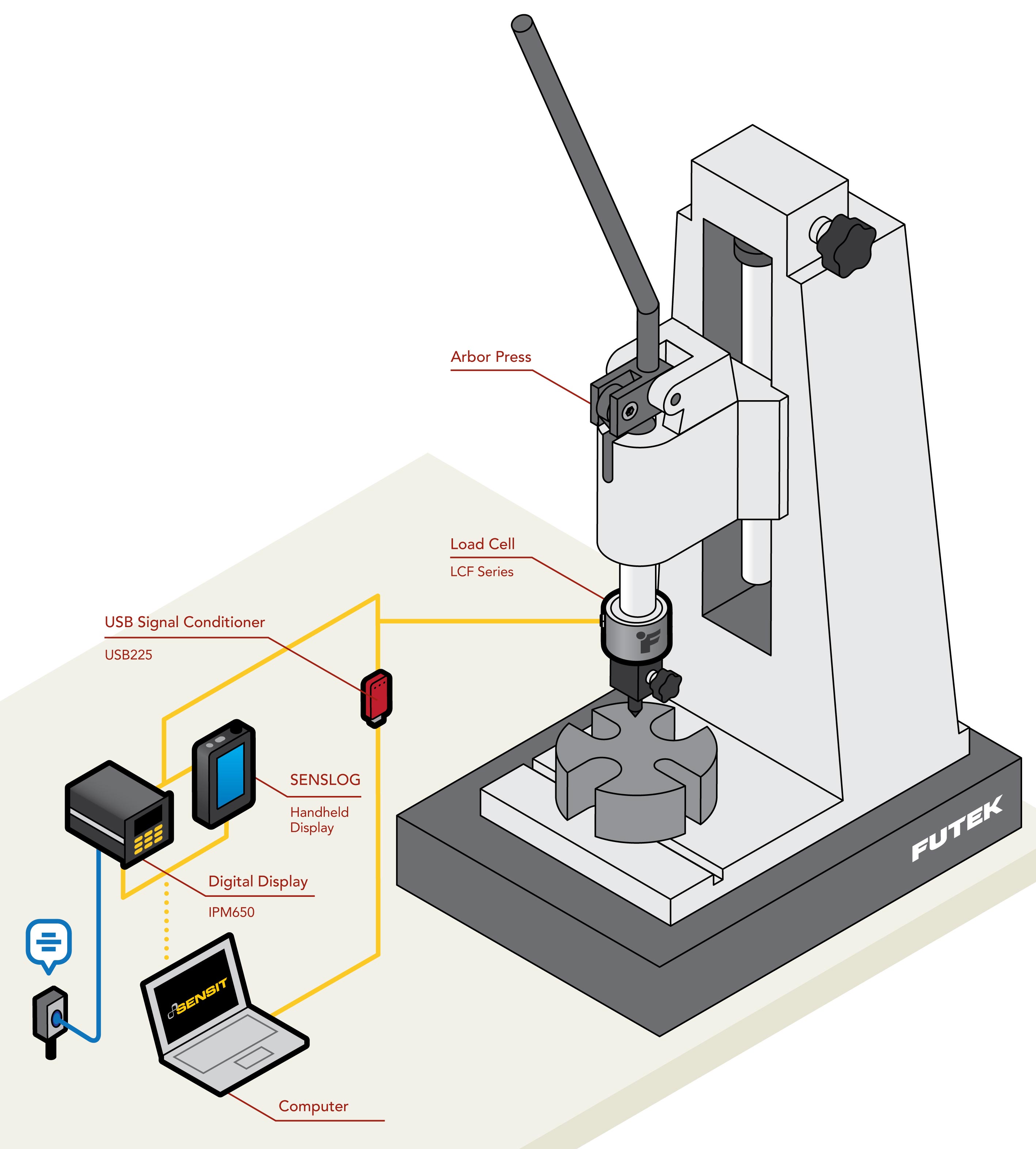 arbor press force verification measurement load cell